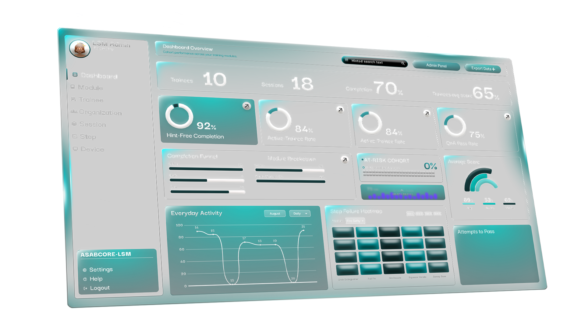 Performance dashboard UI